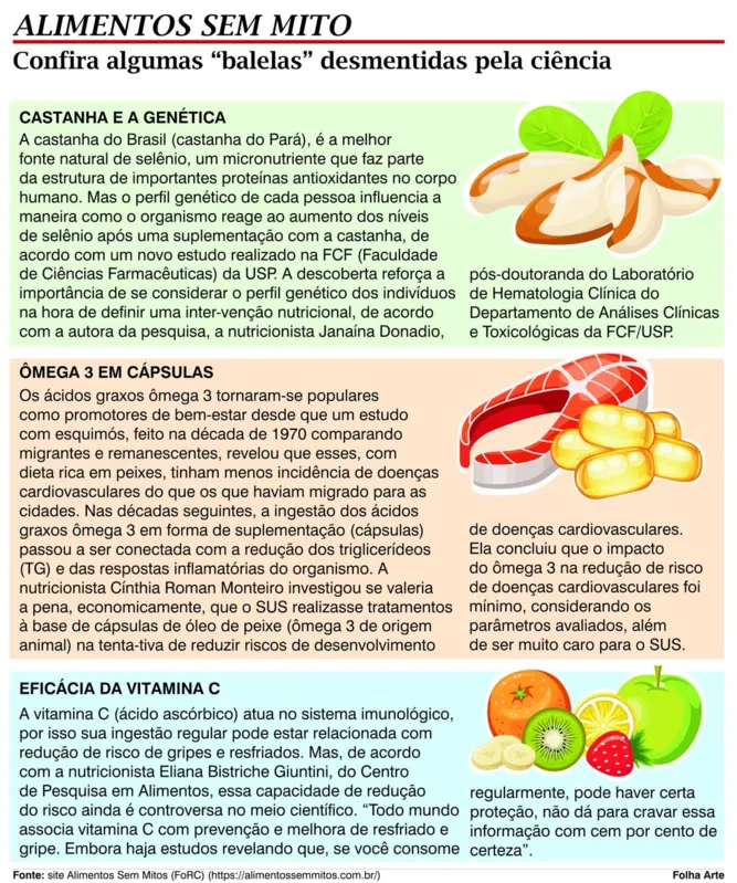Imagem ilustrativa da imagem Redes sociais potencializam mau uso da pesquisa sobre alimentos