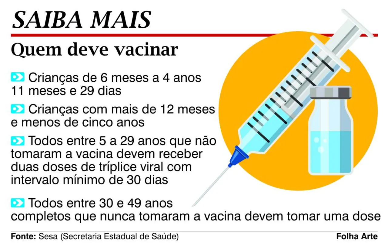 Imagem ilustrativa da imagem Saúde confirma mais dois casos de sarampo em Londrina