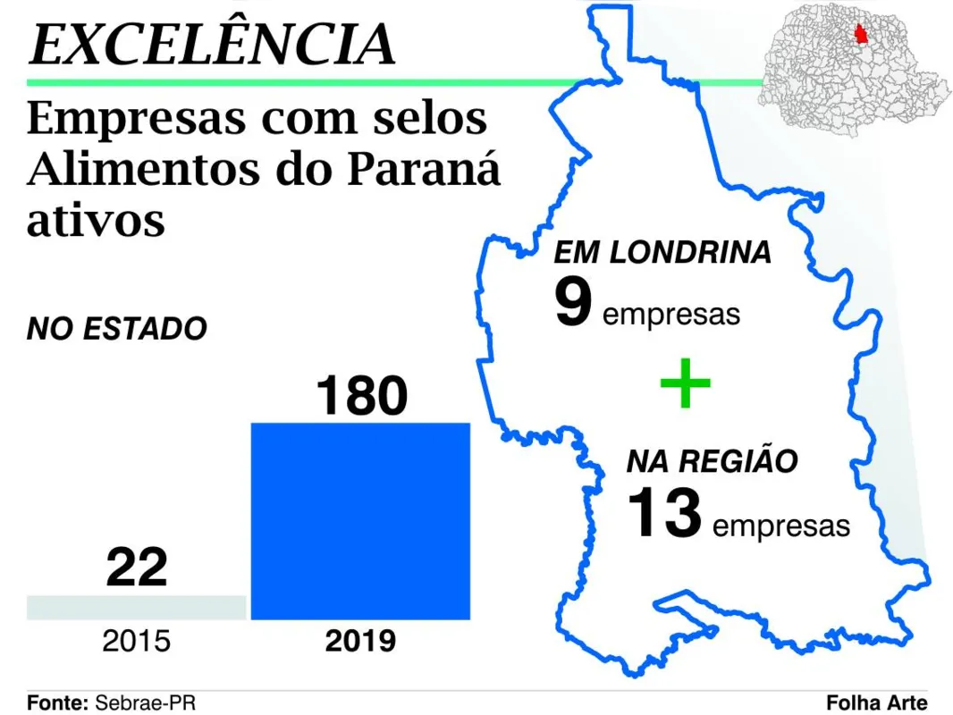Imagem ilustrativa da imagem Selo Alimentos do Paraná dá eficiência a empresas durante crise