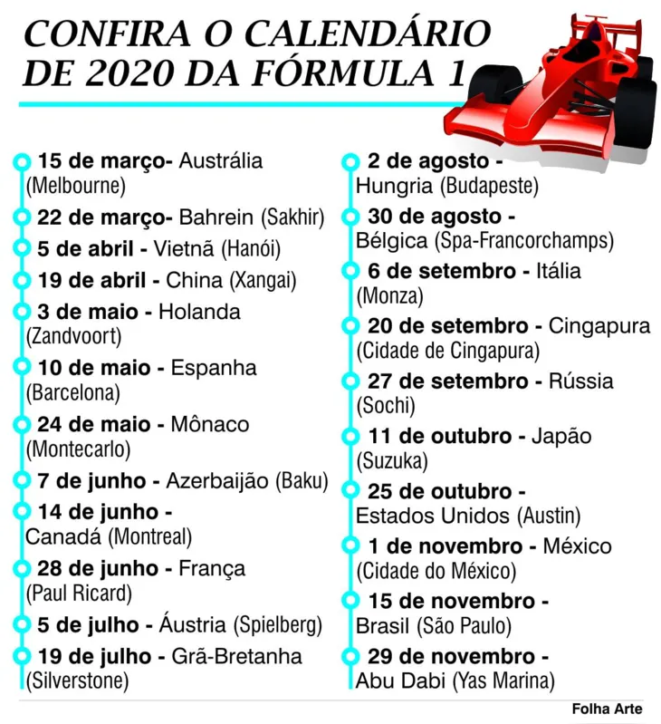 Imagem ilustrativa da imagem Sem Alemanha e com novidades, F-1 revela calendário de 2020 com recorde de 22 GPs