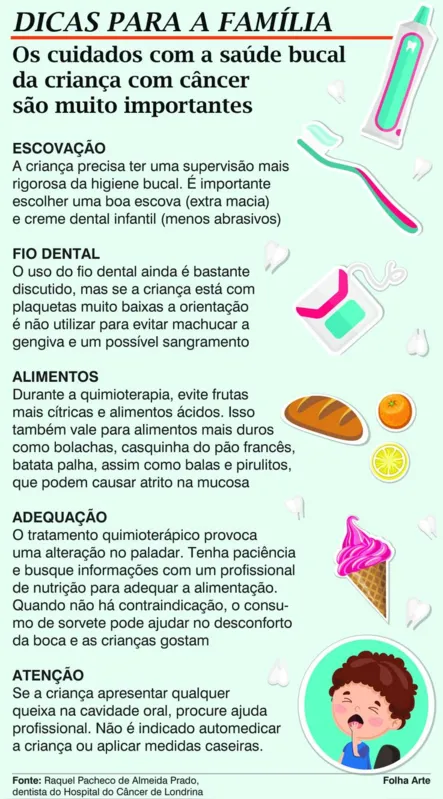 Imagem ilustrativa da imagem Serviço odontológico em Londrina reduz em 80% casos de inflamações em crianças