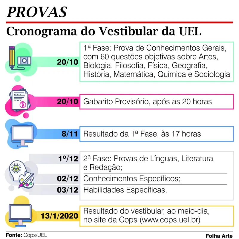 Imagem ilustrativa da imagem UEL tem vestibular descentralizado pela primeira vez na história
