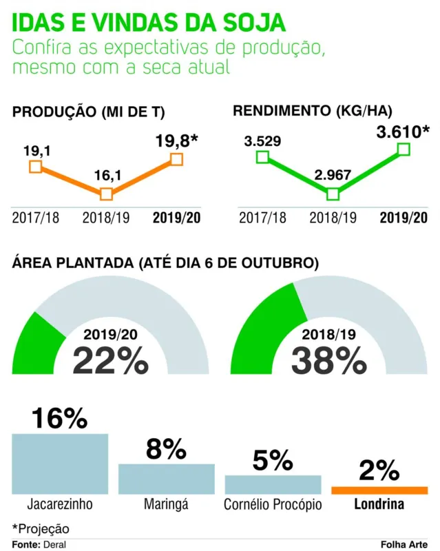 Imagem ilustrativa da imagem Um olho no céu e outro no calendário