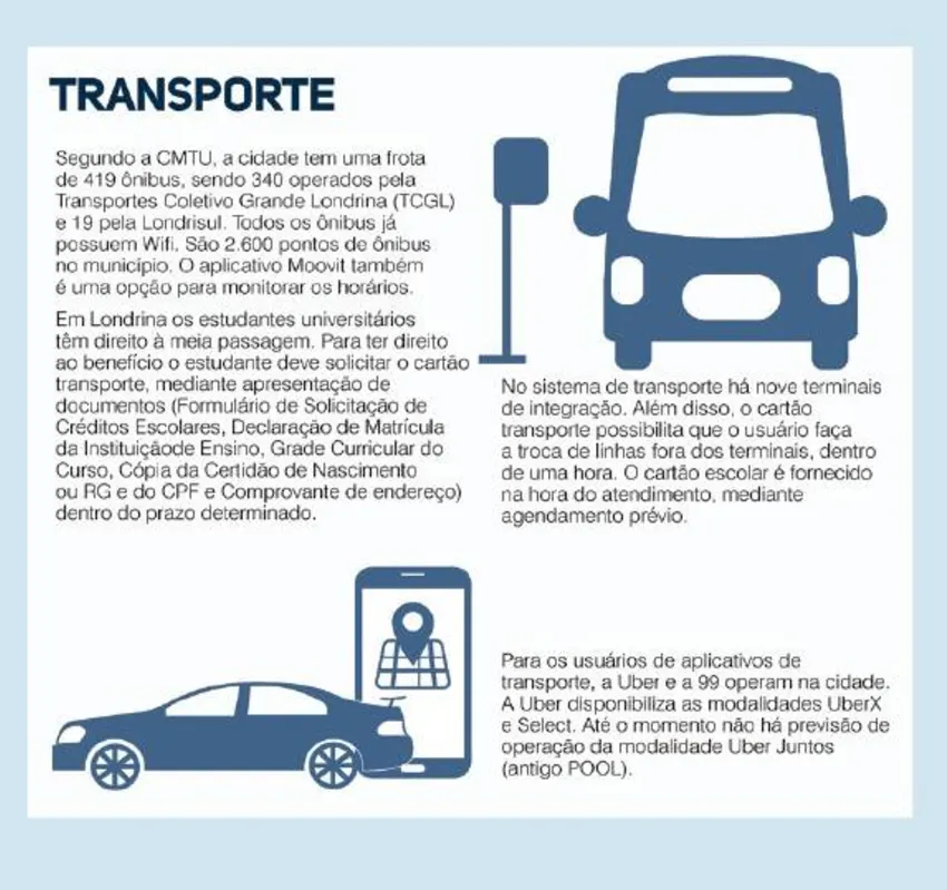 Imagem ilustrativa da imagem Vestibular 2019 - O que Londrina oferece para quem passa no vestibular