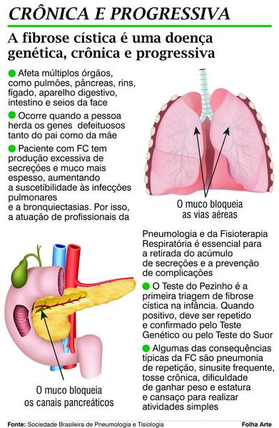 fibrosa cistica tratamento e sintomas de diabetes