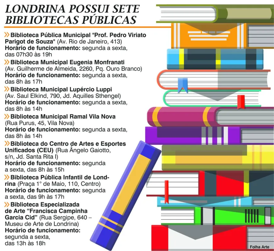 Imagem ilustrativa da imagem 'A biblioteca tem que ser atrativa e ir ao encontro da população'