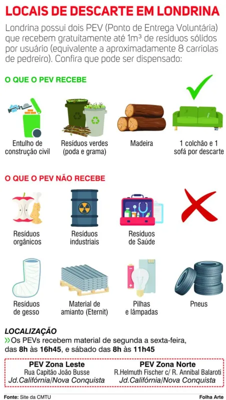 Imagem ilustrativa da imagem Acúmulo de lixo incomoda moradores em Londrina