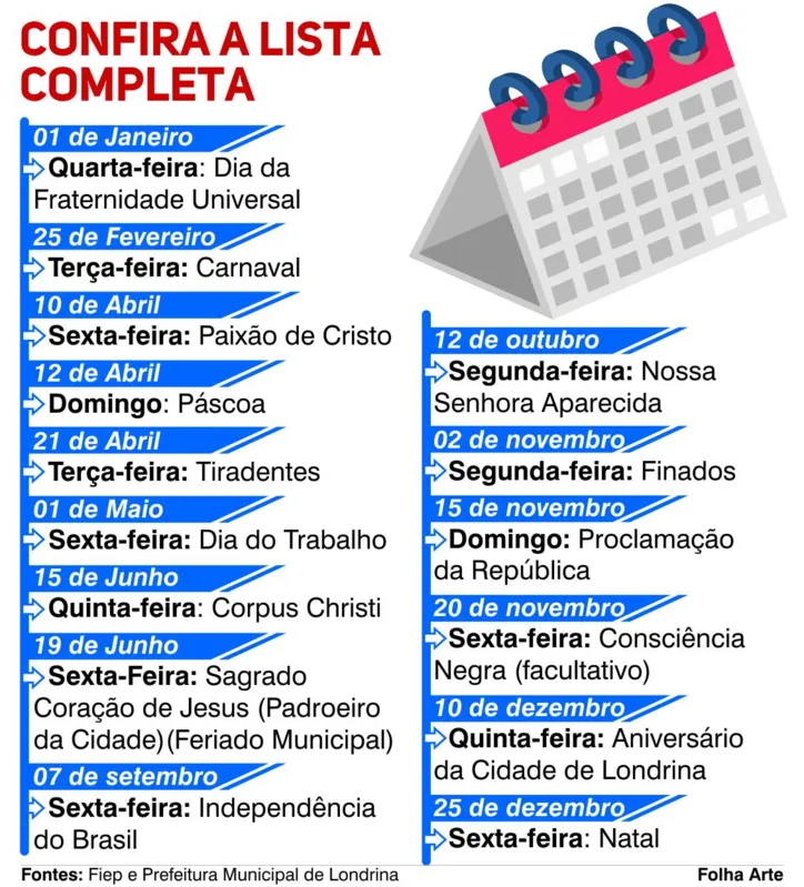 Imagem ilustrativa da imagem Ano novo terá quase o dobro de feriados prolongados que 2019
