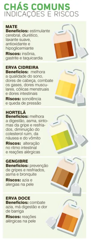 Imagem ilustrativa da imagem Chá não faz milagre, mas previne e alivia as dores