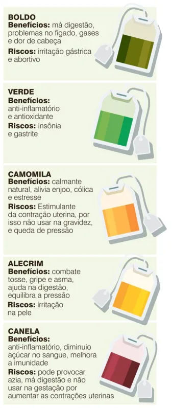 Imagem ilustrativa da imagem Chá não faz milagre, mas previne e alivia as dores