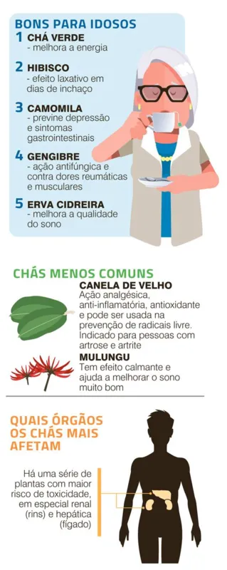 Imagem ilustrativa da imagem Chá não faz milagre, mas previne e alivia as dores