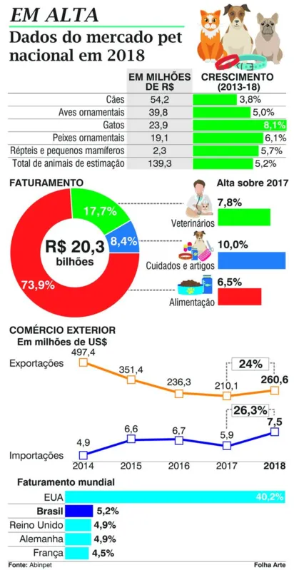 Imagem ilustrativa da imagem Cooperativa lança ração super premium para cães e gatos