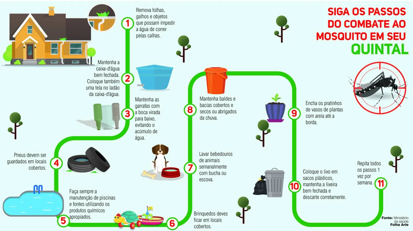 Imagem ilustrativa da imagem Disque dengue de Londrina já registrou mais de 100 denúncias em 2020