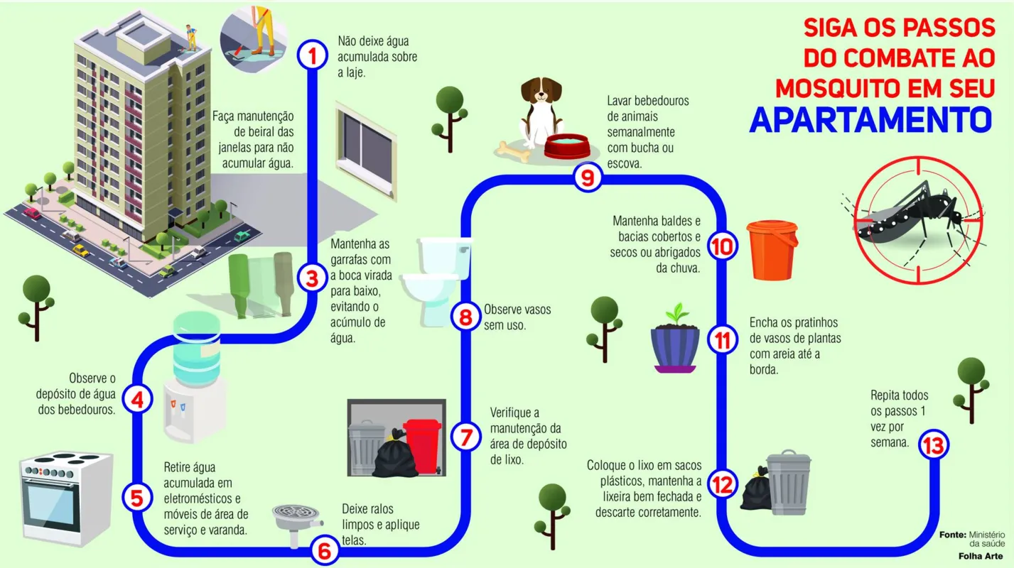 Imagem ilustrativa da imagem Disque dengue de Londrina já registrou mais de 100 denúncias em 2020