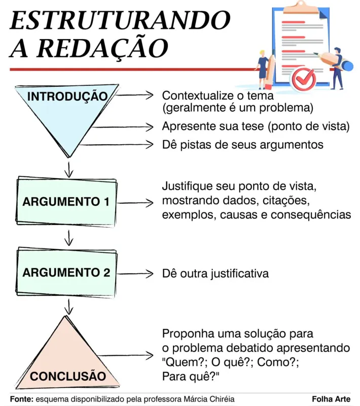Imagem ilustrativa da imagem Enem confirma tendência de redução do número de inscritos