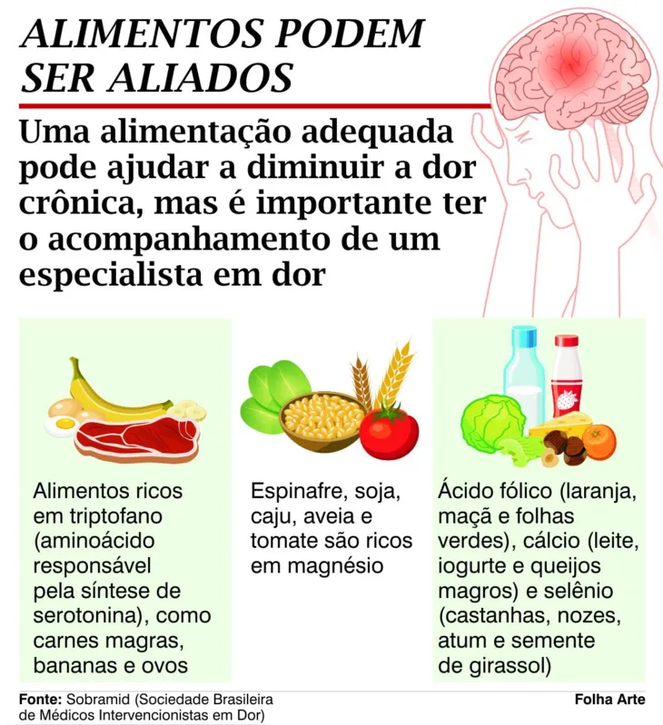 Imagem ilustrativa da imagem Estimulação magnética para alívio da dor crônica