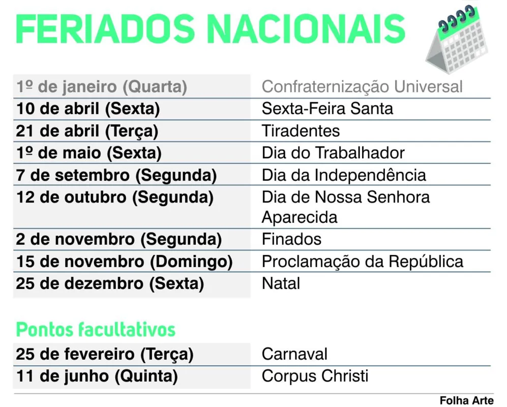 Imagem ilustrativa da imagem Feriados geram impacto no comércio e boas expectativas para o turismo