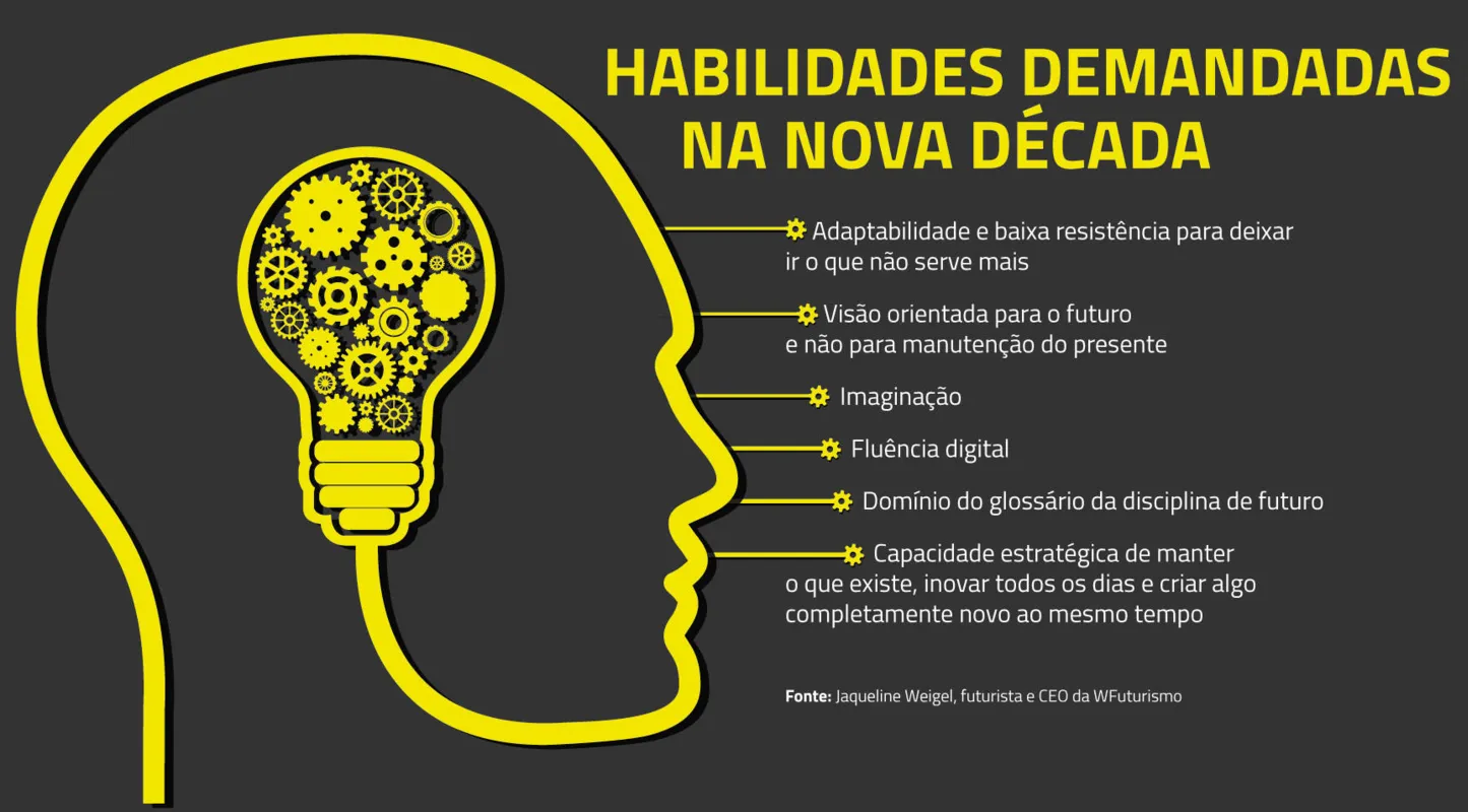 Imagem ilustrativa da imagem Futuro precisa debater ética