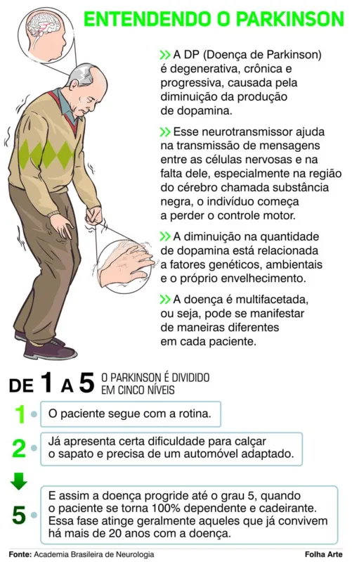 Imagem ilustrativa da imagem HU fará a primeira cirurgia para Parkinson pelo SUS em Londrina