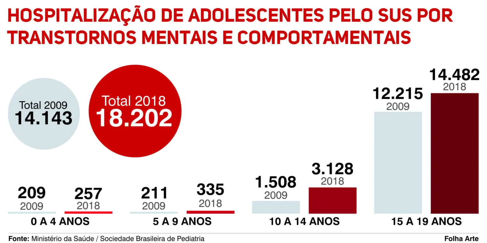 Imagem ilustrativa da imagem Infográficos Hospitalização