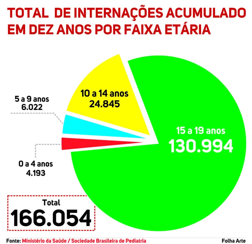 Imagem ilustrativa da imagem Infográficos Hospitalização