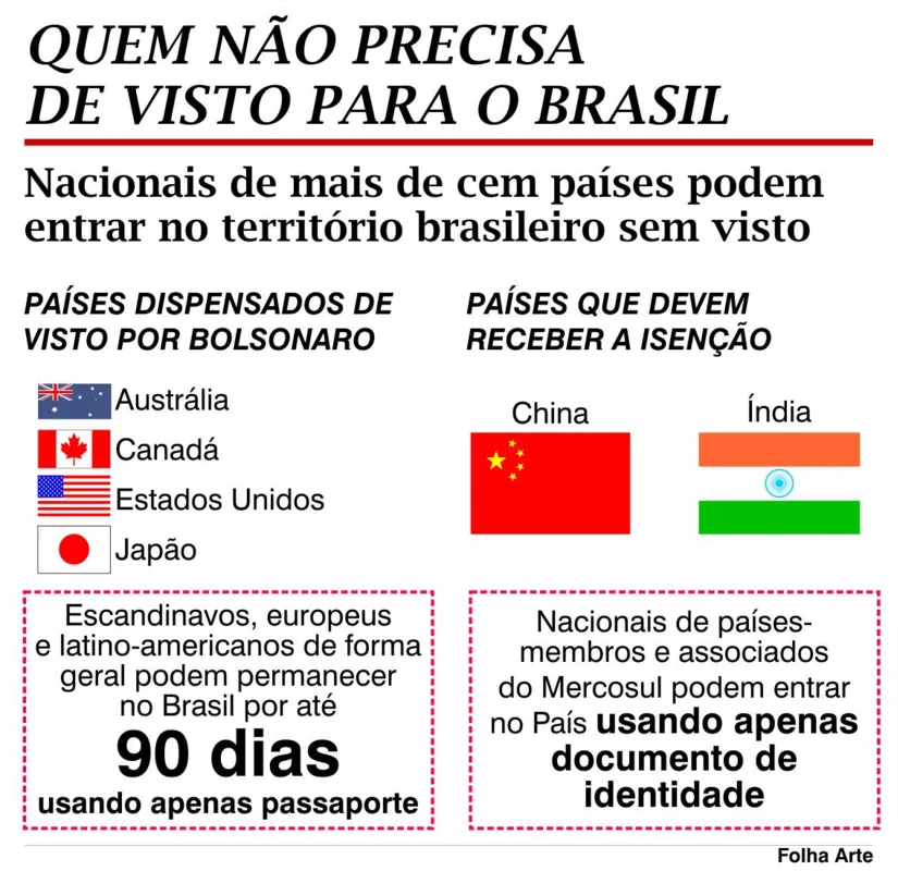 Imagem ilustrativa da imagem Isenção de visto para chineses e indianos surpreende diplomatas