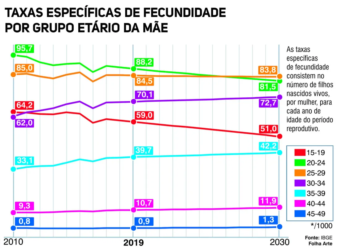 Imagem ilustrativa da imagem Maternidade ainda que tardia
