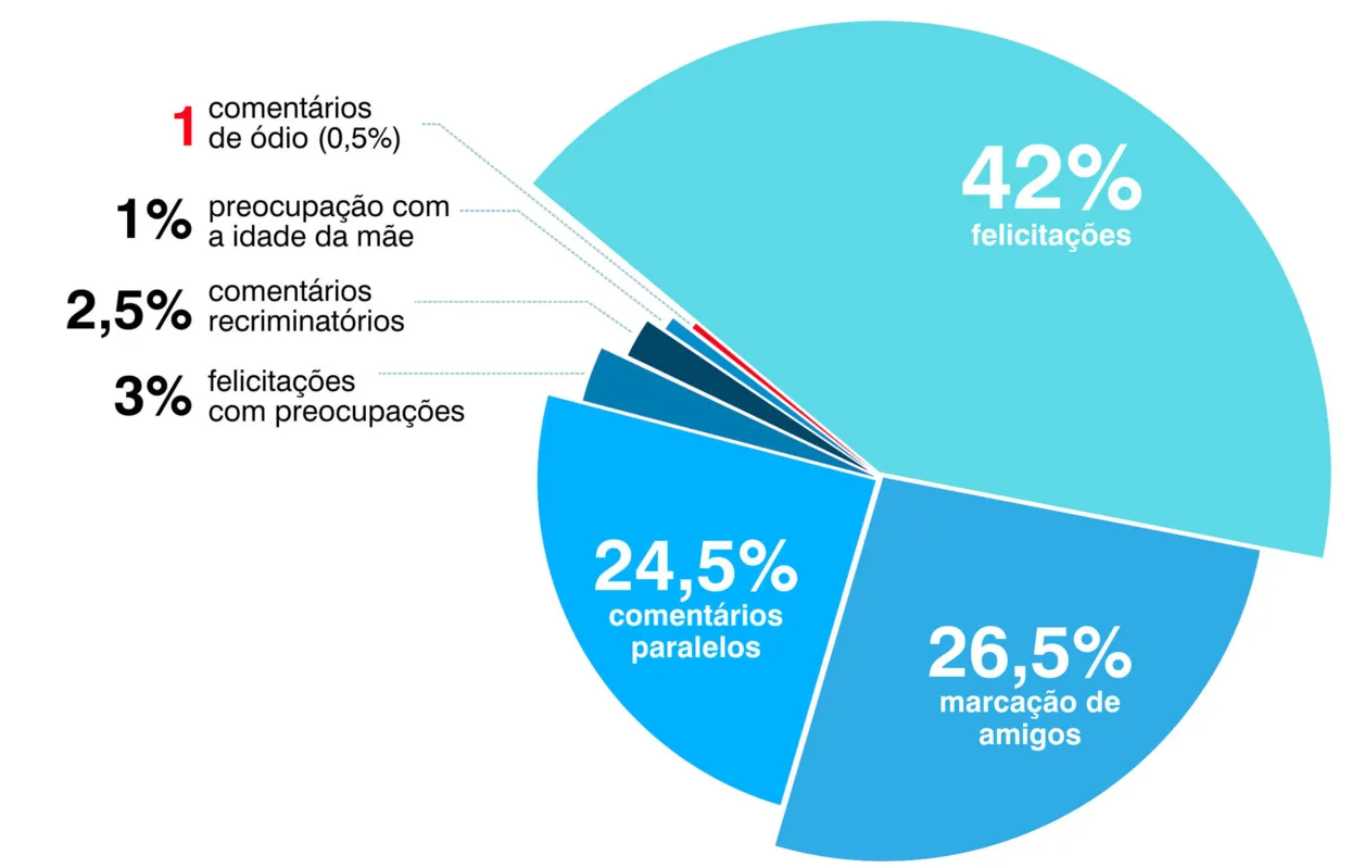 Imagem ilustrativa da imagem Maternidade ainda que tardia