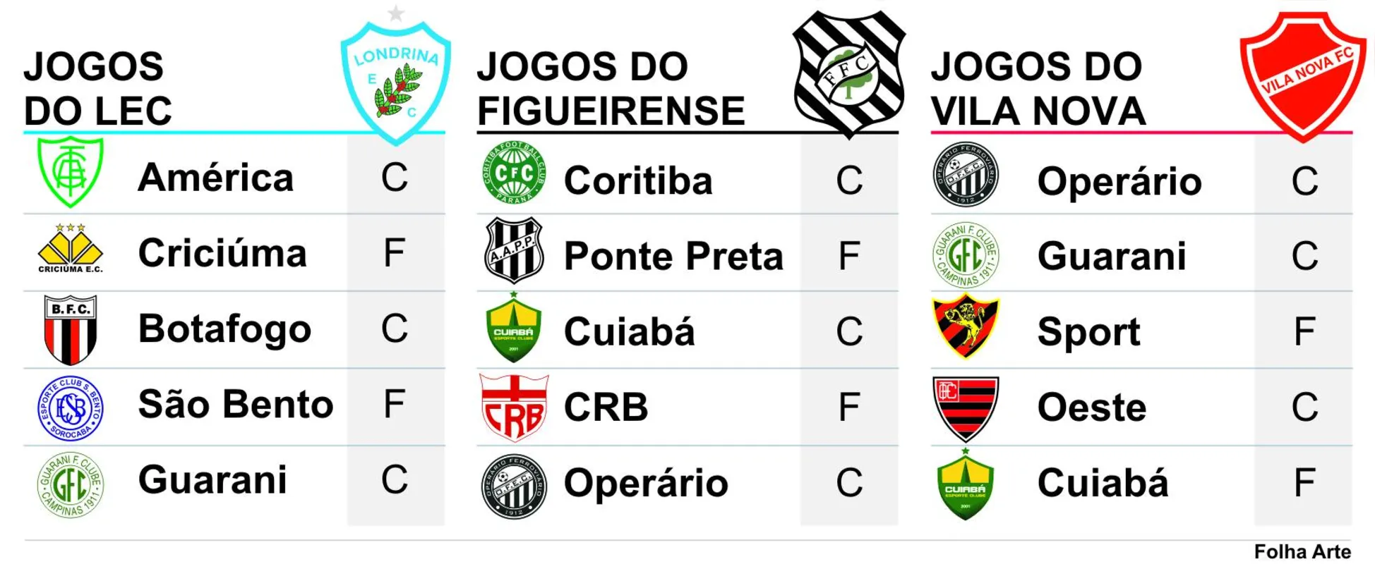Imagem ilustrativa da imagem Mazola cobra 'entrega e atitude' para LEC se livrar do rebaixamento