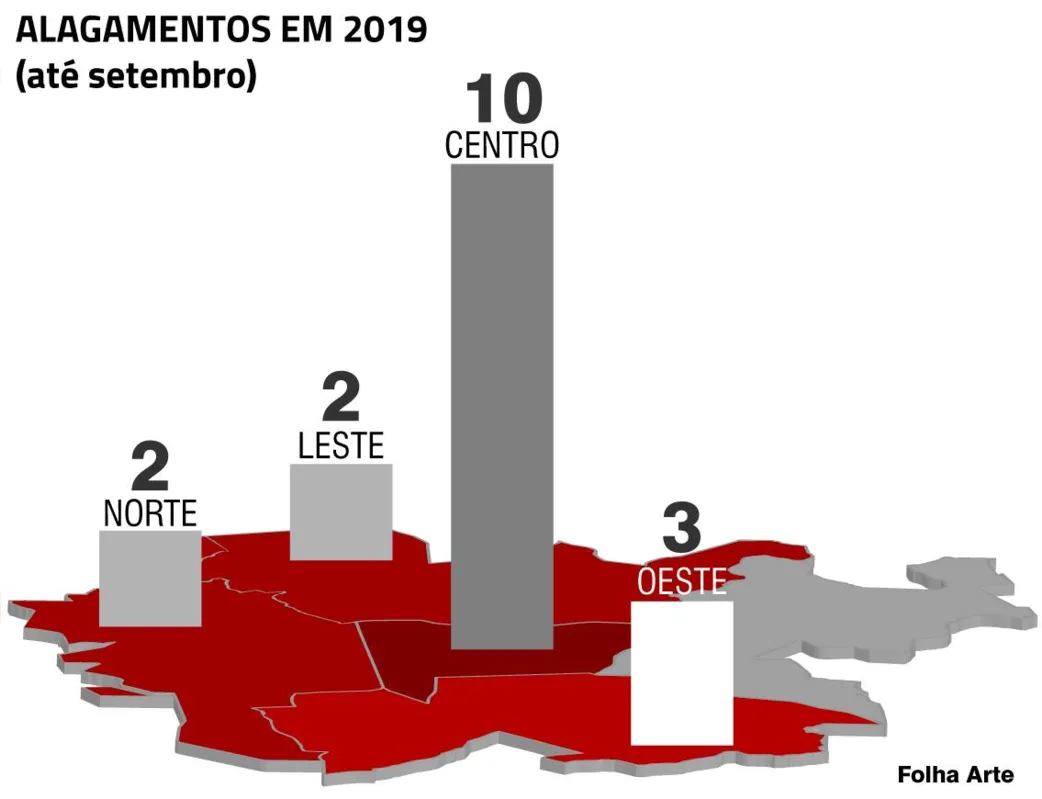 Imagem ilustrativa da imagem O que muda em Londrina quando chove?