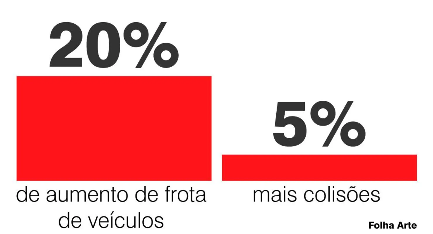 Imagem ilustrativa da imagem O que muda em Londrina quando chove?
