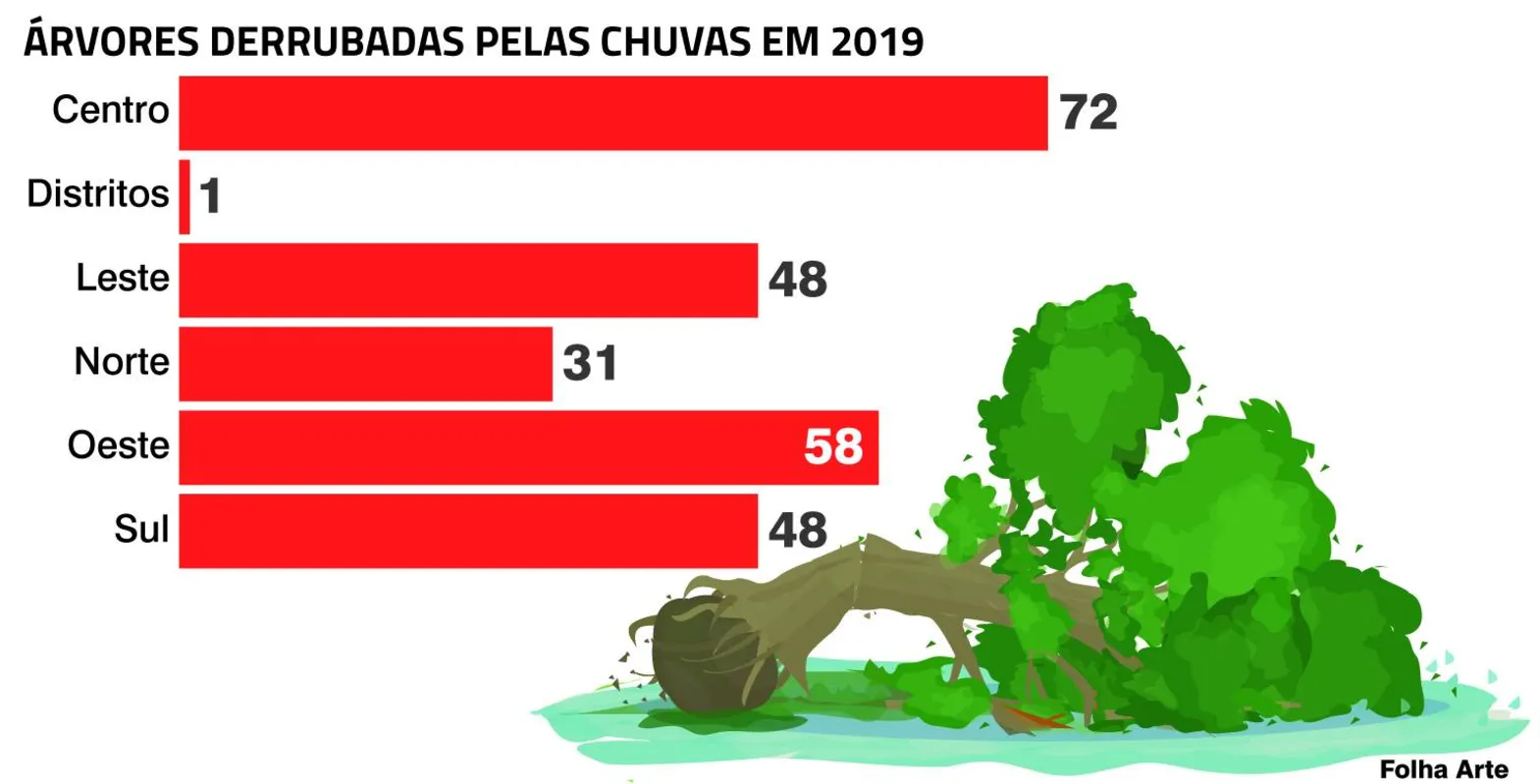 Imagem ilustrativa da imagem O que muda em Londrina quando chove?
