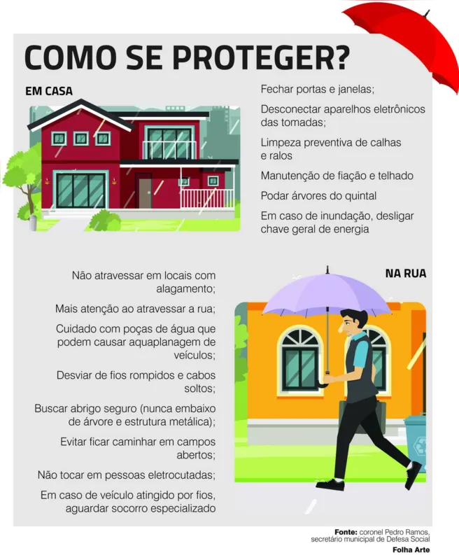 Imagem ilustrativa da imagem O que muda em Londrina quando chove?