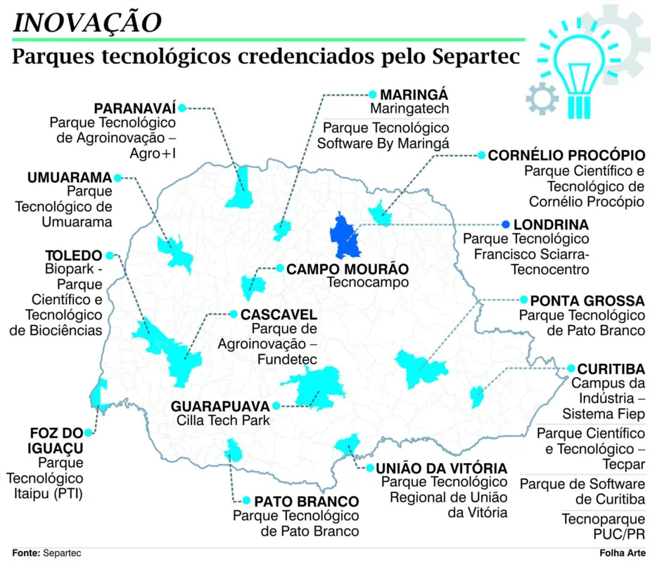 Imagem ilustrativa da imagem Paraná tem 18 parques tecnológicos credenciados