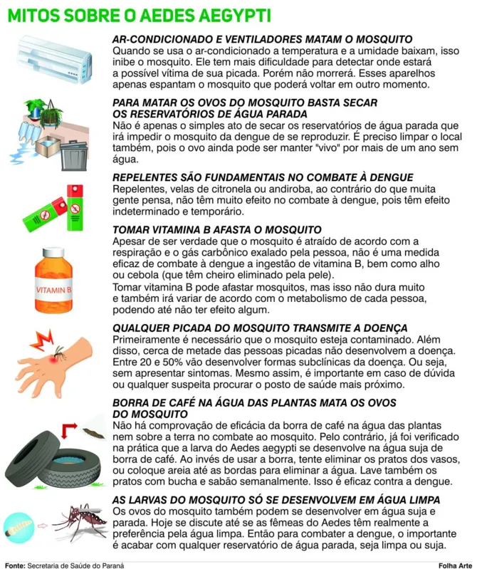 Imagem ilustrativa da imagem Paraná ‘vive’ o pior cenário da dengue