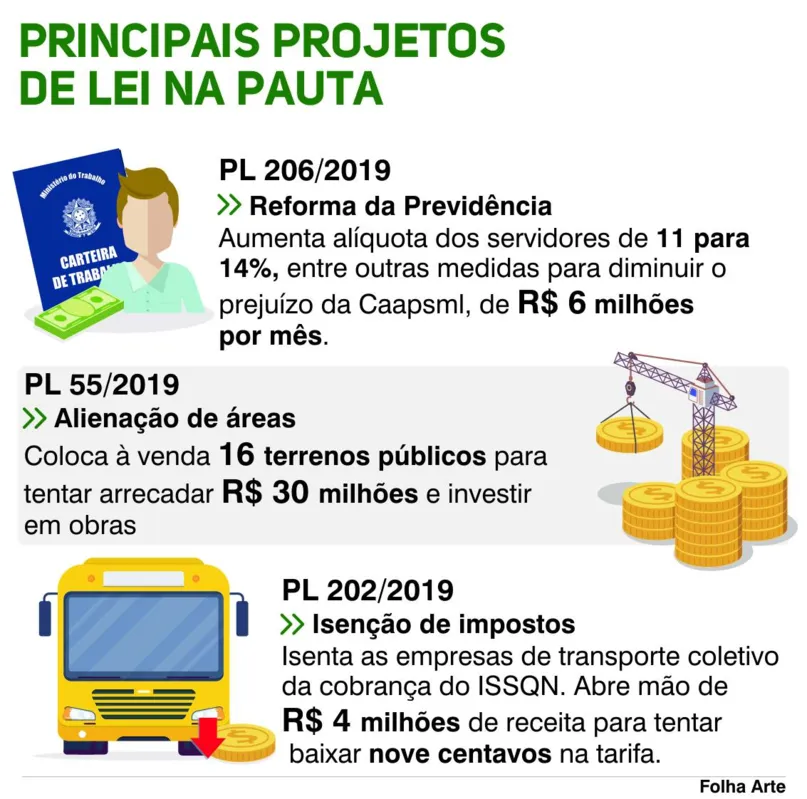 Imagem ilustrativa da imagem Pauta cheia e ritmo acelerado das votações na Câmara