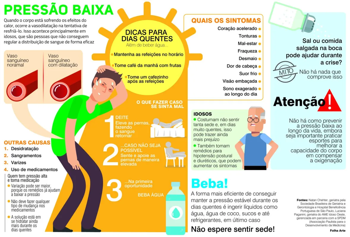 Imagem ilustrativa da imagem Pressão baixa exige cuidados com a hidratação dos idosos