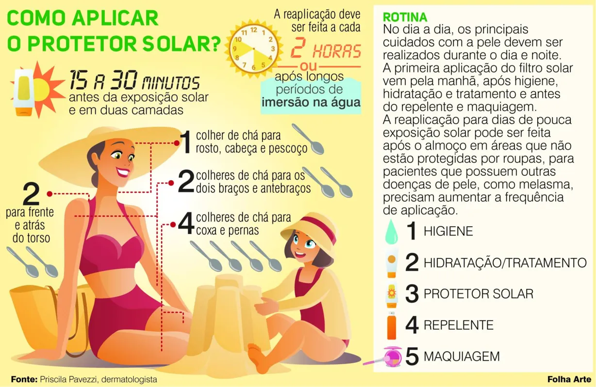 Imagem ilustrativa da imagem Protetor solar: escolha o melhor para a sua pele