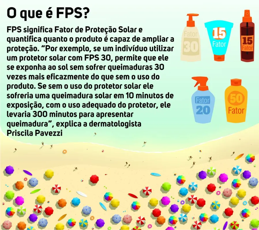 Imagem ilustrativa da imagem Protetor solar: escolha o melhor para a sua pele
