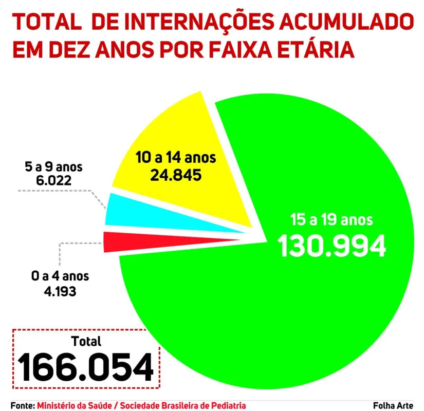 Imagem ilustrativa da imagem Saúde mental de crianças e adolescentes em xeque
