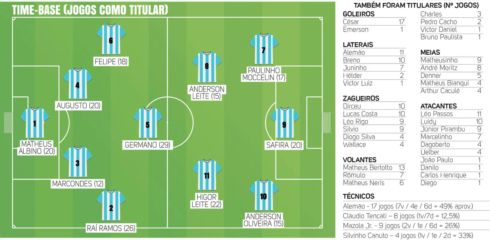 Imagem ilustrativa da imagem ‘Time-base’ do LEC na Série B tem titulares negociados pós Copa América
