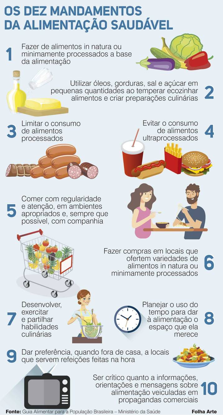 Buscas por dietas aumentam e nutricionista alerta: melhor caminho é reeducação alimentar