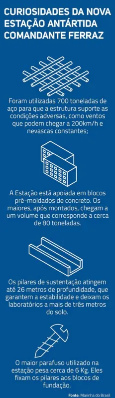 Imagem ilustrativa da imagem ANTÁRTIDA - Nova “casa” do Brasil foi projetada no Paraná