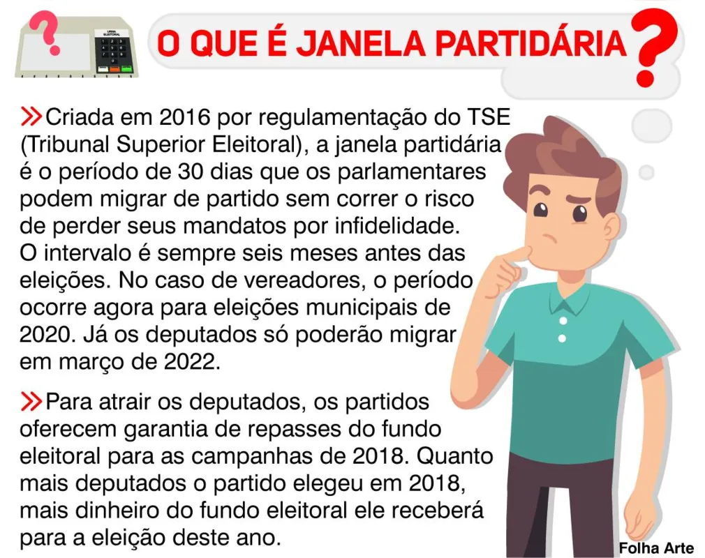 Imagem ilustrativa da imagem Apenas um vereador de Londrina decide migrar de partido na janela partidária
