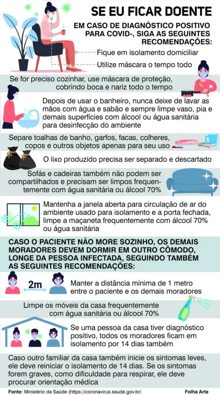 Imagem ilustrativa da imagem Arapongas aplica testes rápidos de Covid-19