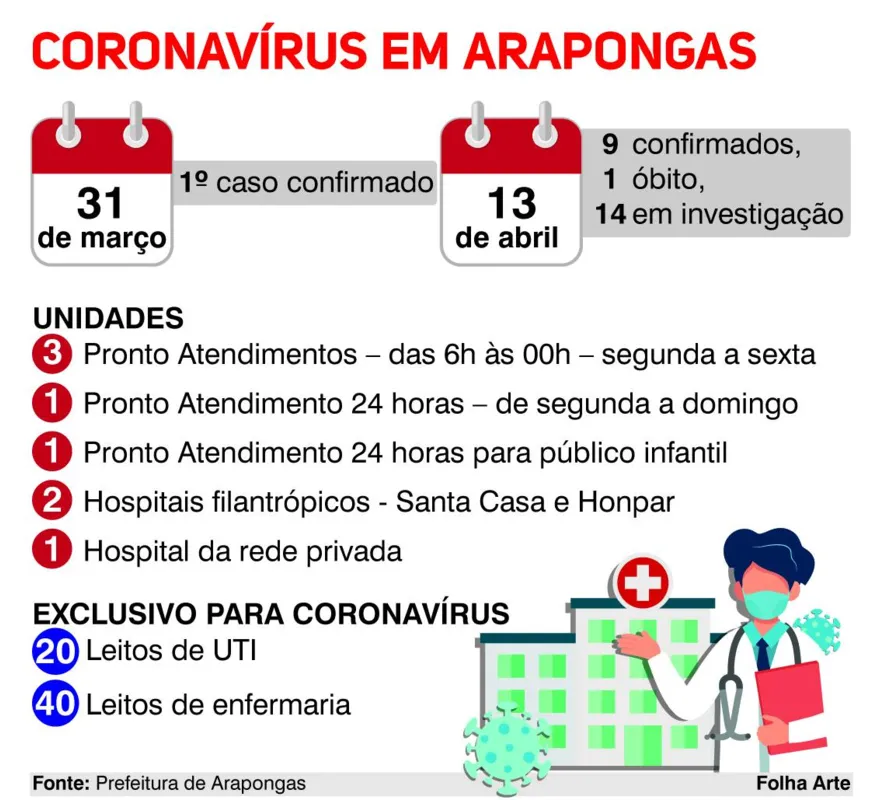 Imagem ilustrativa da imagem Arapongas aumenta fiscalização com retorno do comércio