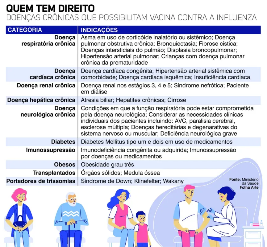 Imagem ilustrativa da imagem Começa segunda etapa de vacinação contra a gripe
