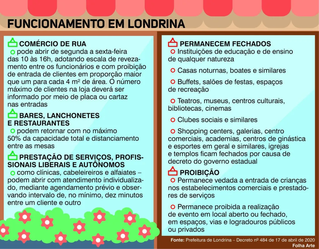 Imagem ilustrativa da imagem Comerciantes em Londrina se preparam para retomada das atividades