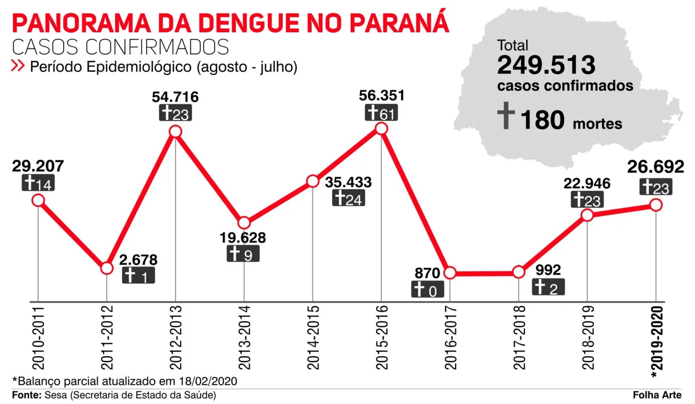 Imagem ilustrativa da imagem Como o Aedes se tornou um novo 'bicho de estimação'