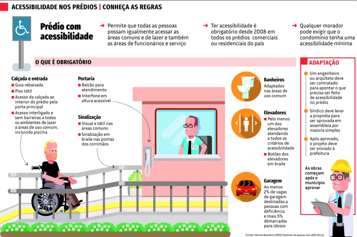 Imagem ilustrativa da imagem Condomínio deve se adaptar para o morador com deficiência